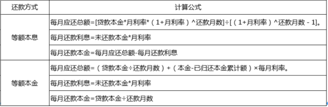 忻州市房贷计算公式